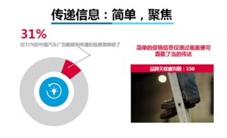 数说 每天数千汽车广告，为何你的大脑只记住了个位数？